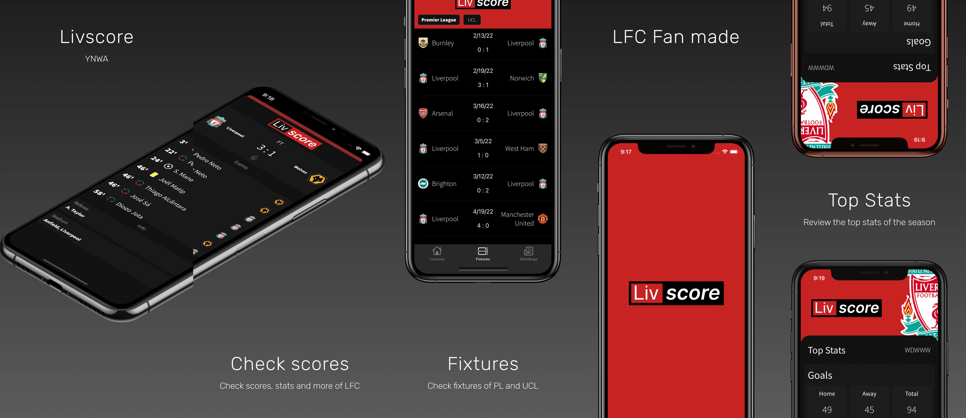 livscore
